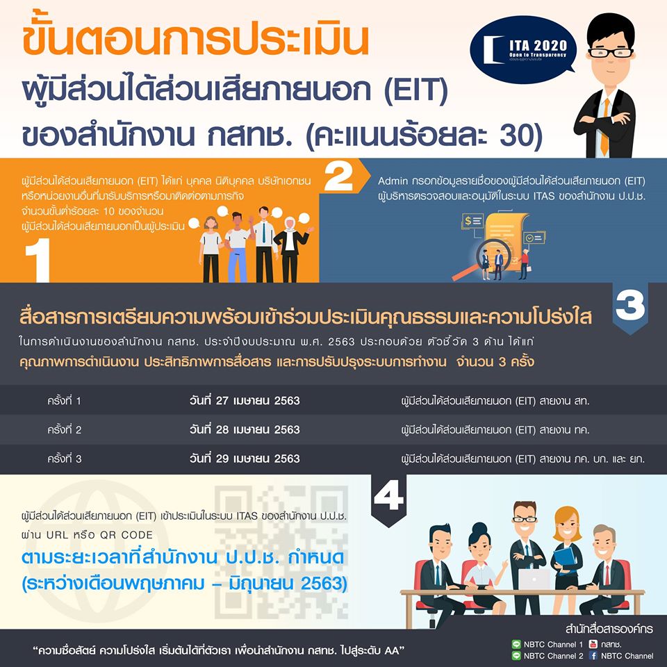 ขั้นตอนการประเมินผู้มีส่วนได้ส่วนเสียภายนอก-(EiT)-ของสำนักงาน-กสทช.jpg