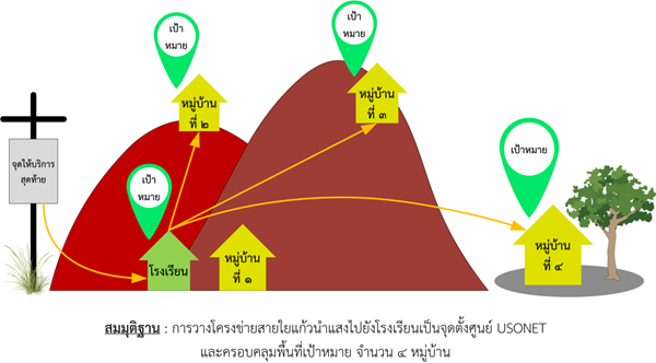 ความเป็นมา-1.png