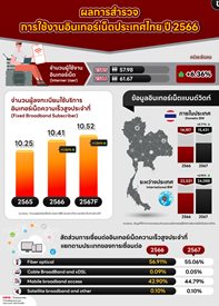 05_Aw_final_ผลการสำรวจมูลค่าตลาดสื่อสารโทรคมนาคม-ปี-2562-2563f