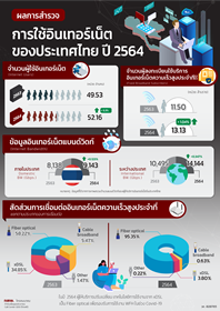 05_Aw_final_ผลการสำรวจมูลค่าตลาดสื่อสารโทรคมนาคม-ปี-2562-2563f