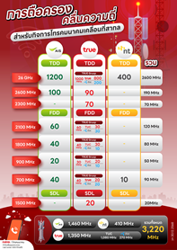 CT11-ถือครองความถี่.png