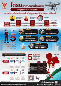 CT4-โดรนอากาศยานไร้คนขับ.jpg