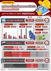 05_Aw_final_ผลการสำรวจมูลค่าตลาดสื่อสารโทรคมนาคม-ปี-2562-2563f