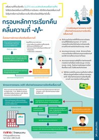 10-กรอบหลักการคืนคลื่นความถี่.jpg