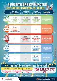 11_AW_FINAL_ผลการประมูลคลื่นความถี่.jpg
