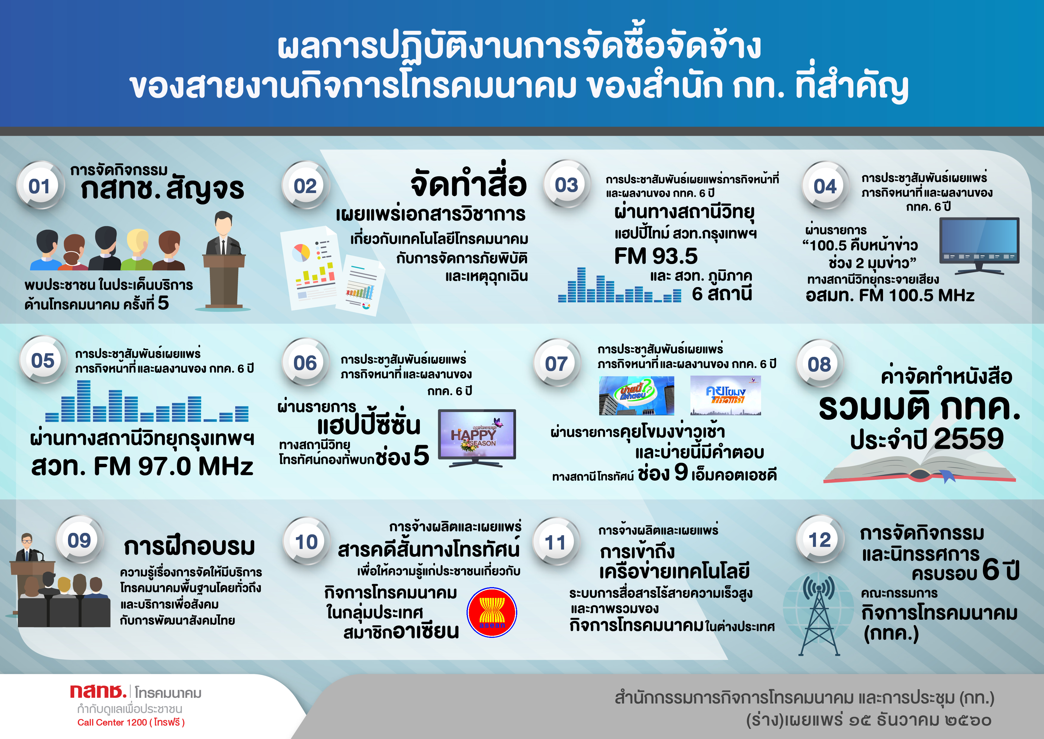 3_ผลการจัดซื้อ_new2-01.jpg