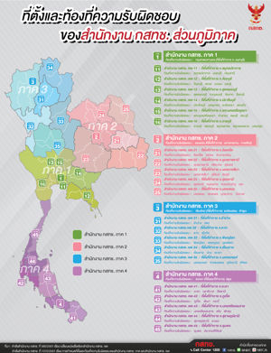 ที่ตั้งและท้องที่ความรับผิดชอบของสำนักงาน กสทช. ส่วนภูมิภาค
