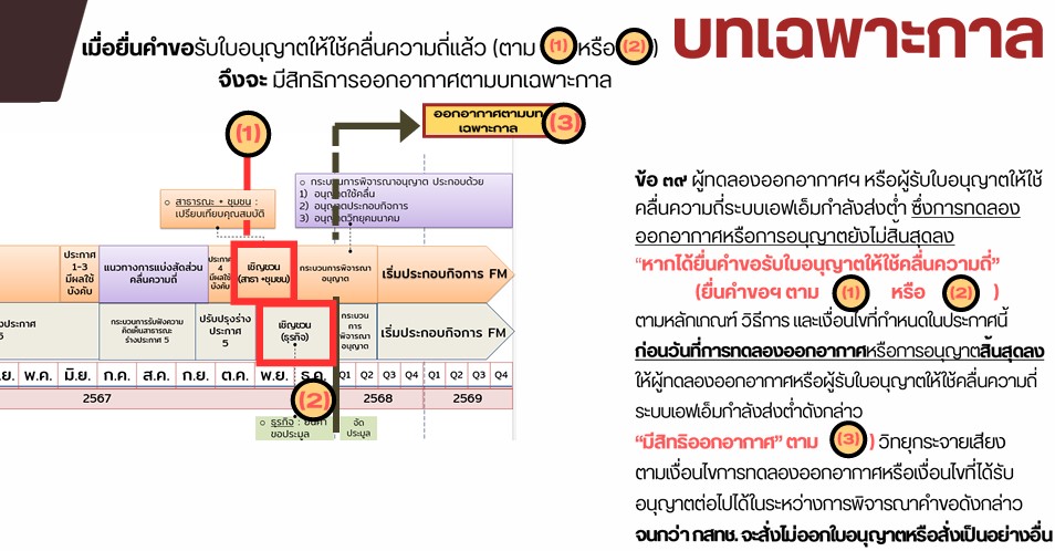 บทเฉพาะกาล.jpg