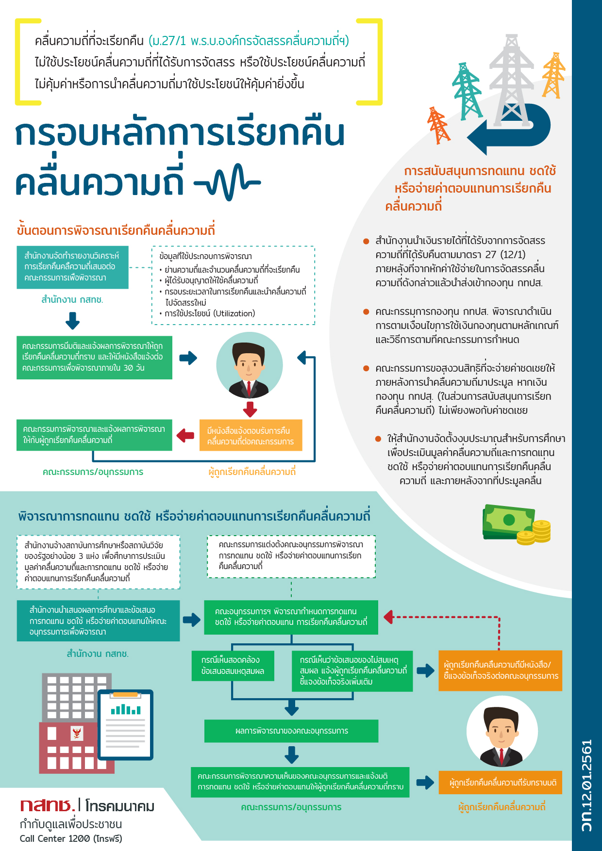 10 กรอบหลักการคืนคลื่นความถี่