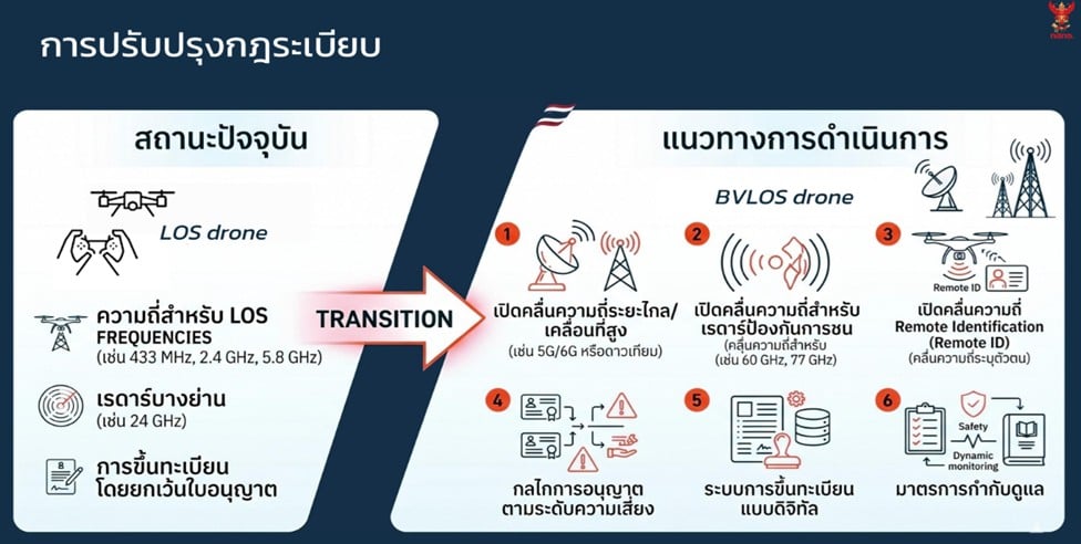ฉบับที่ 64
